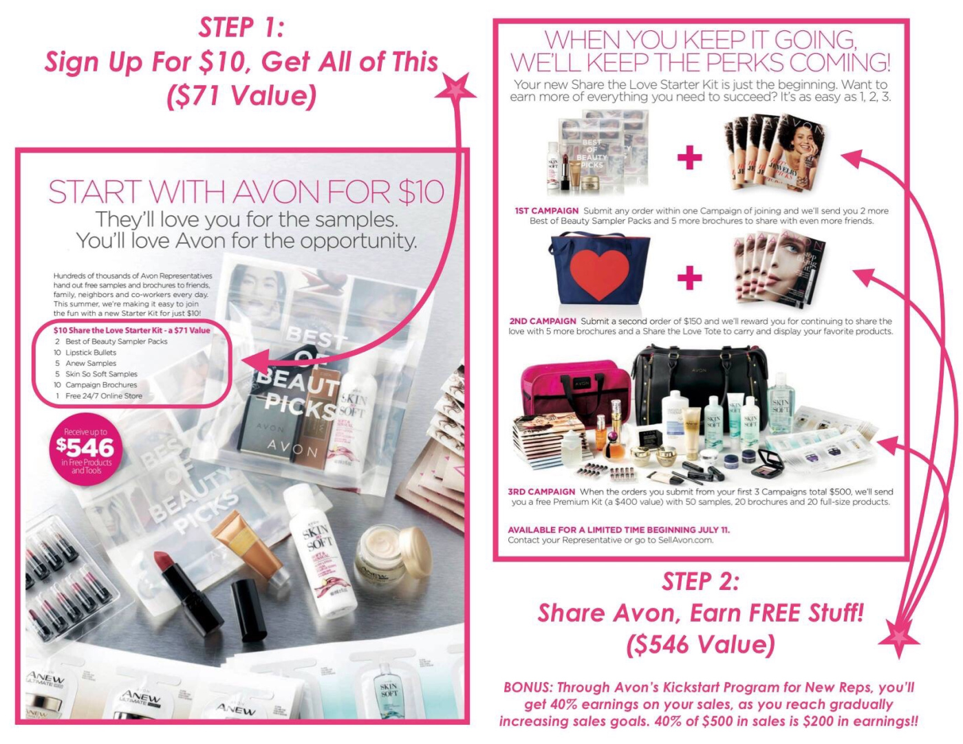 Join Avon for the same cost as...