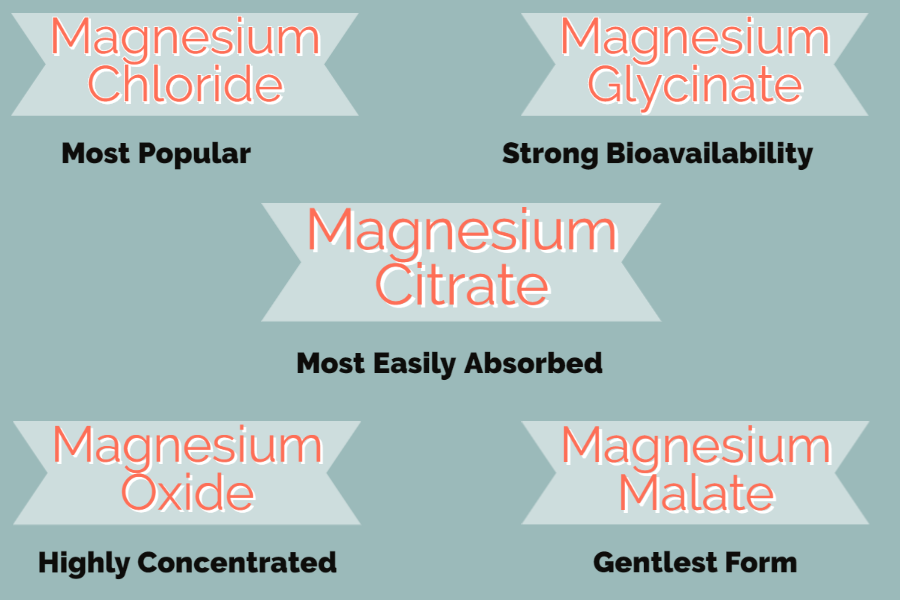 Which-Type-of-Magnesium-Works-Best-for-You-PipingRock-Closetsamples-2.png