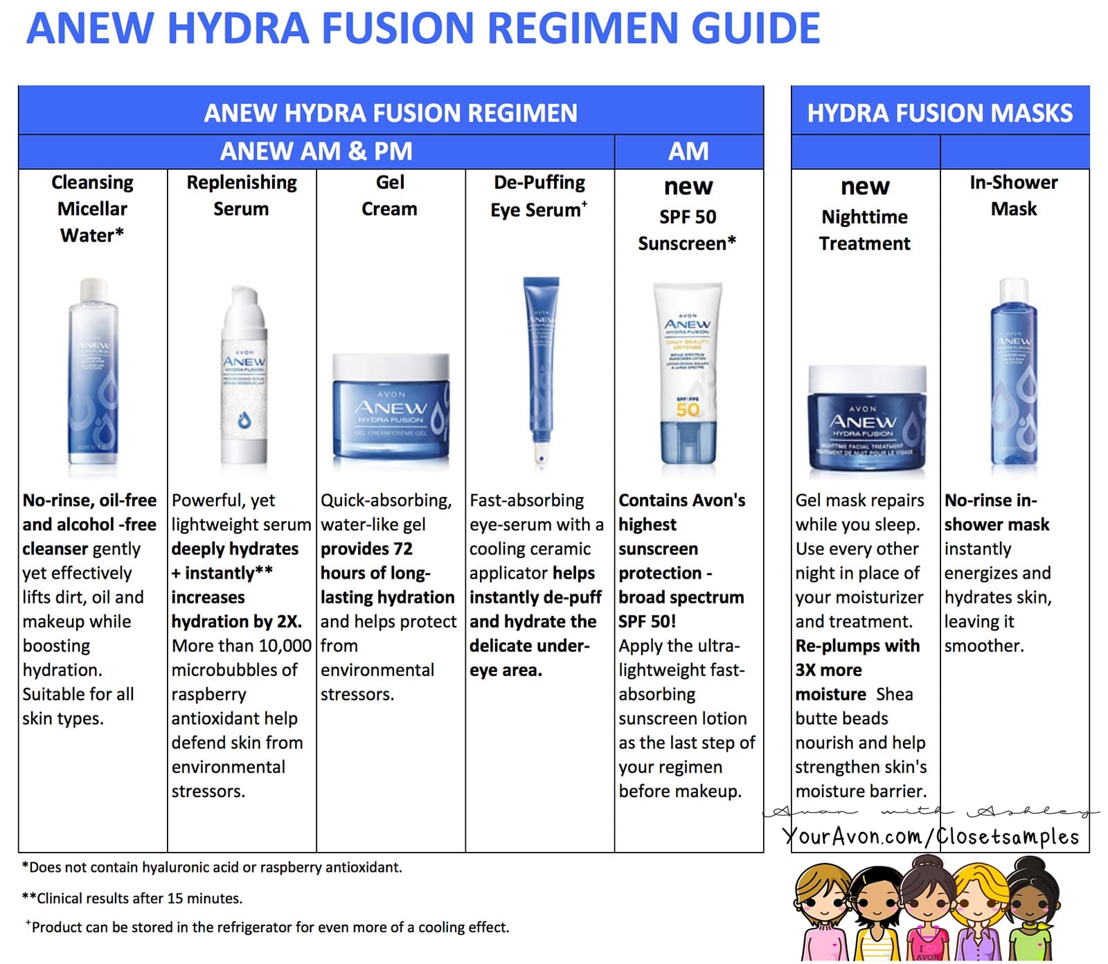 anew-hydra-fusion-regimen-guide-image.jpg